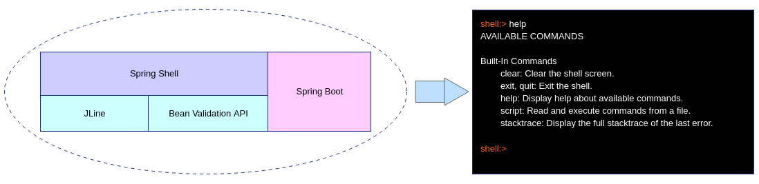 Spring Shell 从入门到精通：构建强大的命令行应用